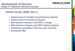 Development of Services
Phase 3: Medicinal Chemistry services

   Market trends (2006-2011):

       •   Outsourcing of complete drug discovery projects
       •   Outsourcing of IP sensitive projects
       •   Both pharma company and CRO in charge
       •   Both pharma company and CRO initiates projects
       •   Increasing competition from low-cost countries
       •   Increasing M&A




                                                             19
 