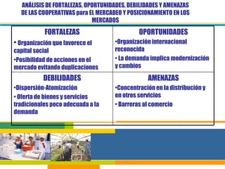 ANÁLISIS DE FORTALEZAS, OPORTUNIDADES, DEBILIDADES Y AMENAZAS DE LAS COOPERATIVAS para EL MERCADEO Y POSICIONAMIENTO EN LOS MERCADOS AMENAZAS Concentración en la distribución y en otros servicios Barreras al comercio DEBILIDADES Dispersión-Atomización Oferta de bienes y servicios tradicionales poco adecuada a la demanda OPORTUNIDADES Organización internacional reconocida La demanda implica modernización y cambios FORTALEZAS Organización que favorece el capital social Posibilidad de acciones en el mercado evitando duplicaciones 