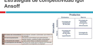Estrategias de competitividad Igor
Ansoff
 