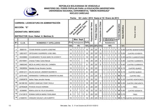 REPÚBLICA BOLIVARIANA DE VENEZUELA
MINISTERIO DEL PODER POPULAR PARA LA EDUCACIÓN UNIVERSITARIA
UNIVERSIDAD NACIONAL EXPERIMENTAL "SIMÓN RODRÍGUEZ"
NÚCLEO CARICUAO

N°

C.I.N.

Nota en letras

Nota Definitiva

5ta

4ta

Total

Temas Asignados

a
si
st
en
ci
A

Ens Participación Defe
ayo
n
5%
10%
10% 25% 25% 15%

NOMBRES Y APELLIDOS

3ra

Mes: Sept.

1ra

INSTRUCTOR: Econ: Rafael H. Martínez G.

2da

ASIGNATURA: MERCADEO

Participación en Clase

SECCIÓN: "E"

Trabajo Asignado

Ta
lle
Ec r d
on e T
A óm eo
rt
íc ic ría
ul as s
os y
25 Va
% r

CARRERA: LICENCIATURA EN ADMINISTRACIÓN

Exposiciòn del Tema

02 / Julio / 2012 Hasta el 16 / Enero de 2013

io
s

Fecha:

Asistencia
10%

100%

1

TOVAR RIVERO GLADYS JOSEFINA

10 1 1 1 1 1

10

25

25

8

2

12831977

ORTEGANO GUERRERO JOSE ABEL

10 1 1 1 1 1

10

25

25

15 1 1 1 1 1 5

I 5,00

3

16330660

COLMENARES TEJADA MARLYN LEODECY

10 1 1 1 1 1

10

25

25

5

1

1 1 1

4

I 4,45 CUATRO CUARENTICINCO

4

20316941

Jimenez Freites Carlos Manuel

10 1 1 1

10

25

25

5

1 1 1 1 1

5

I 4,40

CUATRO CUARENTA

5

19693340

MEZA ALVAREZ AIDA DEL CARMEN

10 1 1 1 1

9

25

25

5

1 1 1 1 1

5

I 4,40

CUATRO CUARENTA

6

19028554

Manetta Armas Ninoska Carolina

10 1 1 1 1 1

8

25

25

1 1 1 1 1

5

II 4,15

CUATRO QUINCE

7

20301211

SALAS AZUAJE LINAIKER NAZARETH

10 1 1 1 1 1

9

25

25

1

1 1 1

4

II 4,15

CUATRO QUINCE

8

22751400

HERNANDEZ TORREALBA JENNIFER HILIANA

10 1 1 1 1 1

8

23

25

9

23950878

Ibañez Felipa Jennyfer Karolay

10 1 1 1 1 1

10

25

25

10

84186193

MUÑOZ VANEGAS YEIMY PAOLA

10 1 1 1 1 1

10

25

25

11

22783429

POVEDA AVILES HERNAN

9

1 1 1 1 1

6

20

25

12

6336695

REBOLLEDO M. FELIX EDUARDO

8

1 1

1 1

10

25

25

13

21412615

ROMAN GARCIA MARIA YESELIMAR

8

1

1

8

20

25

14

1/3

5565151

21505741

VASQUEZ AZUAJE LUIS ALBERTO

10 1 1 1 1 1

10

25

25

1

Mercadeo. Sec. E. 31 de Octubre de 2013/31/10/2013

3

1 1 1 1 1

1 1 1 1

5

I 4,65 CUATRO SESENTICINCO

4 IV 4,15

CUATRO OCHENTA

CUATRO DIEZ

1 1 1 1 1
1 1 1 1 1

5 IV 4,50

1 1 1 1 1

5

5 IV 4,25 CUATRO VEINTICINCO

5

V 3,75

10 1 1 1 1 1 5 VI 4,60
1 1 1 1 1

5 VI 3,70

CUATRO CINCUENTA
TRES
CUATRO SESENTA
TRES

10 1 1 1 1 1 5 VI 4,75 CUATRO SETENTICINCO

 