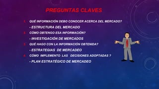 PREGUNTAS CLAVES
1. QUÉ INFORMACIÓN DEBO CONOCER ACERCA DEL MERCADO?
- ESTRUCTURA DEL MERCADO
2. CÓMO OBTENGO ESA INFORMACIÓN?
- INVESTIGACIÓN DE MERCADOS
3. QUÉ HAGO CON LA INFORMACIÓN OBTENIDA?
- ESTRATEGIAS DE MERCADEO
4. CÓMO IMPLEMENTO LAS DECISIONES ADOPTADAS ?
- PLAN ESTRATÉGICO DE MERCADEO
 