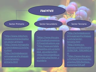 FUENTES
Sector Primario Sector Secundario Sector Terciario
*http://www.slideshare.
net/geocontreras/explica
cin-sector-primario
*http://www.monografia
s.com/trabajos12/acti/ac
ti.shtml
*http://actividadesecon
omicasgeografia.blogspo
t.com/p/sector-
primario.html
*https://www.dnp.gov.
co/EstudiosEconomicos
/CifraseIndicadores.asp
*http://www.portalpla
netasedna.com.ar/activ
idad_secundaria.htm
+http://enciclopedia.us
.es/index.php/Sector_s
ecundario
*http://actividadesecon
omicasgeografia.blogspo
t.com/p/sector-
terciario.html
*http://www.eco-
finanzas.com/diccionario
/S/SECTOR_TERCIARIO.ht
m
*https://www.dnp.gov.c
o/Portals/0/archivos/doc
umentos/DEE/Archivos_
Economia/254.pdf
 