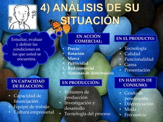 Estudiar, evaluar 
y definir las 
condiciones en 
las que usted se 
encuentra. 
EN EL PRODUCTO: 
EN ACCIÓN 
COMERCIAL: 
EN HÁBITOS DE 
CONSUMO: 
EN CAPACIDAD EN PRODUCCIÓN: 
DE REACCIÓN: 
• Tecnología 
• Calidad 
• Funcionalidad 
• Gama 
• Presentación 
• Precio 
• Rotación 
• Marca 
• Publicidad 
• Red comercial 
• Sistemas de distribución 
• Grado de 
penetración 
• Diferenciación 
• Moda 
• Frecuencia 
• Volumen de 
producción 
• Investigación y 
desarrollo 
• Tecnología del proceso 
• Capacidad de 
financiación 
• Equipo de trabajo 
• Cultura empresarial 
 