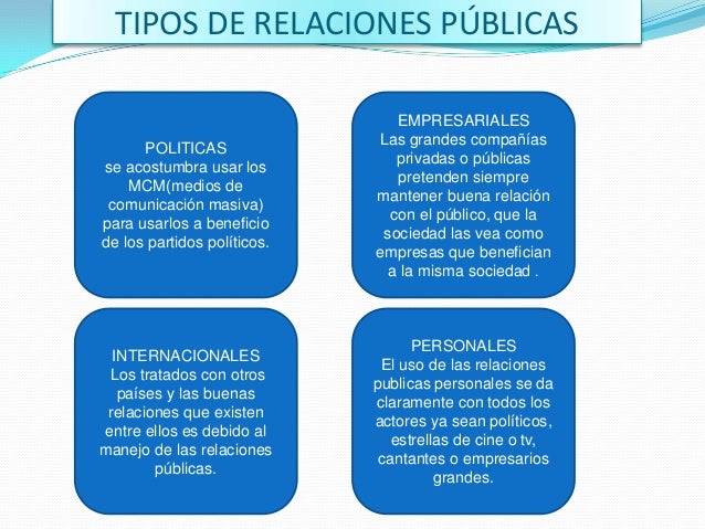 Resultado de imagen para las relaciones publicas y la comunicacion que relacion tienen