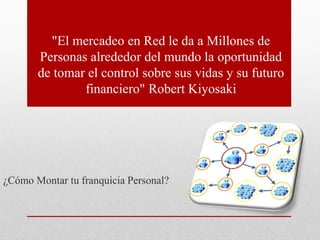 "El mercadeo en Red le da a Millones de
Personas alrededor del mundo la oportunidad
de tomar el control sobre sus vidas y su futuro
financiero" Robert Kiyosaki
¿Cómo Montar tu franquicia Personal?
 