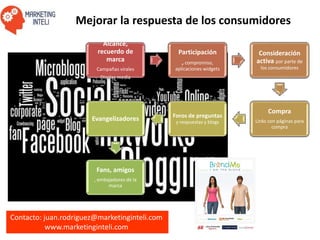 Contacto: juan.rodriguez@marketinginteli.com
www.marketinginteli.com
Mejorar la respuesta de los consumidores
Alcance,
rec...