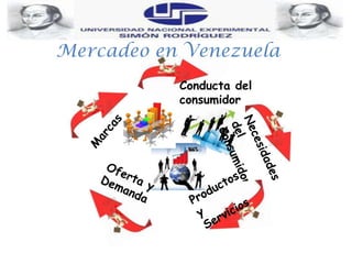 Mercadeo en Venezuela
Conducta del
consumidor

 