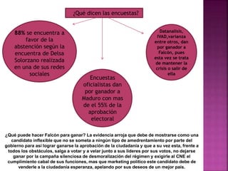 88% se encuentra a
favor de la
abstención según la
encuentra de Delsa
Solorzano realizada
en una de sus redes
sociales
Encuestas
oficialistas dan
por ganador a
Maduro con mas
de el 55% de la
aprobación
electoral
Datanalisis,
IVAD,varianza
entre otros, dan
por ganador a
Falcón, pues
esta vez se trata
de mantener la
crisis o salir de
ella
¿Qué dicen las encuestas?
¿Qué puede hacer Falcón para ganar? La evidencia arroja que debe de mostrarse como una
candidato inflexible que no se someta a ningún tipo de amedrentamiento por parte del
gobierno para así lograr ganarse la aprobación de la ciudadanía y que a su vez esta, frente a
todos los obstáculos, salga a votar y a velar junto a sus lideres por sus votos, no dejarse
ganar por la campaña silenciosa de desmoralización del régimen y exigirle al CNE el
cumplimiento cabal de sus funciones, mas que marketing político este candidato debe de
venderle a la ciudadanía esperanza, apelando por sus deseos de un mejor país.
 
