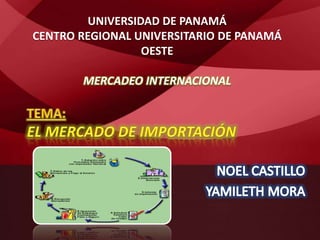 UNIVERSIDAD DE PANAMÁ
CENTRO REGIONAL UNIVERSITARIO DE PANAMÁ
OESTE
MERCADEO INTERNACIONAL
 