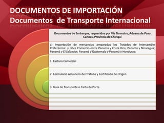 Documentos de Embarque, requeridos por Vía Terrestre, Aduana de Paso
Canoas, Provincia de Chiriquí
a) Importación de mercancías amparadas los Tratados de Intercambio
Preferencial y Libre Comercio entre Panamá y Costa Rica, Panamá y Nicaragua;
Panamá y El Salvador; Panamá y Guatemala y Panamá y Honduras:
1. Factura Comercial
2. Formulario Aduanero del Tratado y Certificado de Origen
3. Guía de Transporte o Carta de Porte.
DOCUMENTOS DE IMPORTACIÓN
Documentos de Transporte Internacional
 