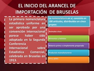 La primera nomenclatura
estadística uniforme en
ser aprobada por una
convención internacional
parece haber sido
adoptada en la Segunda
Conferencia
Internacional sobre
Estadística Comercial,
celebrada en Bruselas en
1913.
Animales vivos
Alimentos y bebidas
Materia prima o simplemente preparada
Productos manufactureros
Oro y plata.
La nomenclatura en sí, consistía en
186 artículos, distribuidos en cinco
grupos:
 