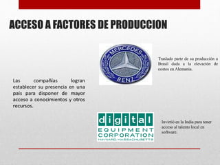 ACCESO A FACTORES DE PRODUCCION
Traslado parte de su producción a
Brasil dada a la elevación de
costos en Alemania.
Invirtió en la India para tener
acceso al talento local en
software.
 