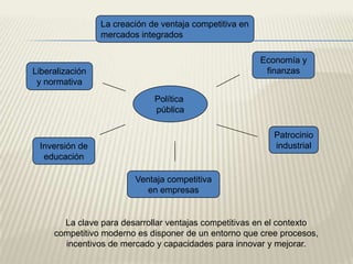 Los gustos y las preferencias de los consumidores están cambiando-Búsqueda de información-Conducta de compra-Nuevos productos e ideas-Son cada vez mas móviles y viajan mas-Expuestos a nuevos productosPOLÍTICA INDUSTRIAL Y COMERCIALLos gobiernos reconocen cada vez mas que, para un número de Industrias, laventaja competitiva es-Relativamente maleable-No esta estrictamente definida por la disponibilidad nacional de recursos
