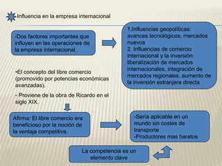 Los avances en los mercados industriales-Las empresas presionaron a los gobiernos para crear- Estructuras políticasPermitan el florecimiento y la reanimación de negocios- Estructuras económicasEra un objetivo deGATT (acuerdo general sobre aranceles aduaneros y comercio)- Las diferentes aproximaciones a la integración del mercado son influenciadas por: -La política Ha hecho que los flujos comerciales sean mas intensos dentro de esos grupos-Fase del desarrollo económico de diferentes regiones