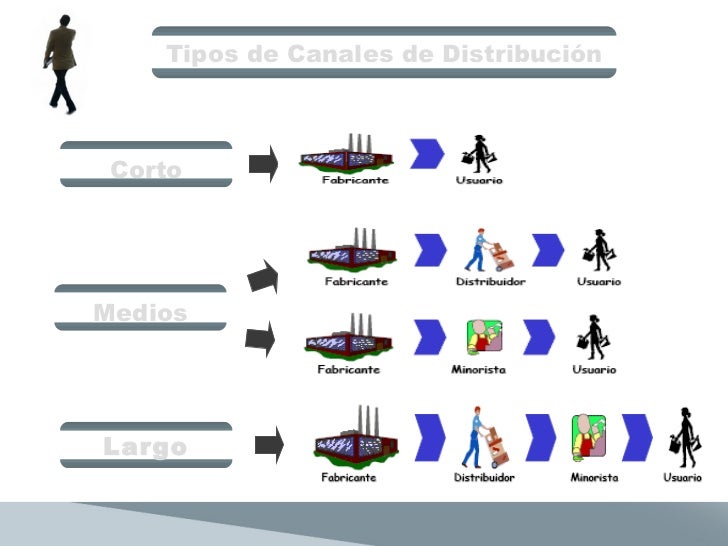 Mercadeo planificación estratégica