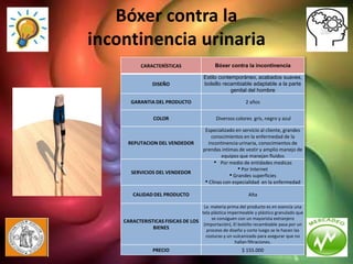 Bóxer contra la
incontinencia urinaria
           CARACTERÍSTICAS                   Bóxer contra la incontinencia

                                        Estilo contemporáneo, acabados suaves,
                 DISEÑO                 bolsillo recambiable adaptable a la parte
                                                    genital del hombre

       GARANTIA DEL PRODUCTO                               2 años


                 COLOR                        Diversos colores gris, negro y azul

                                         Especializado en servicio al cliente, grandes
                                            conocimientos en la enfermedad de la
      REPUTACION DEL VENDEDOR              incontinencia urinaria, conocimientos de
                                        prendas intimas de vestir y amplio manejo de
                                                 equipos que manejan fluidos
                                              • Por medio de entidades medicas
       SERVICIOS DEL VENDEDOR
                                                        • Por Internet
                                                    • Grandes superficies
                                         • Clinas con especialidad en la enfermedad
        CALIDAD DEL PRODUCTO                                 Alta

                                    La materia prima del producto es en esencia una
                                   tela plástica impermeable y plástico granulado que
                                        se consiguen con un mayorista extranjero
    CARACTERISTICAS FISICAS DE LOS
                                    (importación), El bolsillo recambiable pasa por un
               BIENES                 proceso de diseño y corte luego se le hacen las
                                     costuras y un vulcanizado para asegurar que no
                                                    hallan filtraciones.
                 PRECIO                                   $ 155.000
 