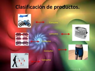 Clasificación de productos.

                Consumo



                consumo


           Consumo



            Consumo


           Consumo
 