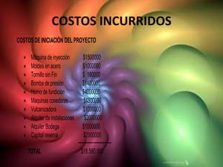 COSTOS INCURRIDOS
COSTOS DE INICIACIÓN DEL PROYECTO

     Máquina de inyección        $1500000
     Moldes en acero             $1000000
     Tornillo sin Fin            $ 180000
     Bomba de presión            $1400000
     Horno de fundición          $4000000
     Maquinas cosedoras           $4500000
     Vulcanizadora               $1000000
     Alquiler de instalaciones    $2000000
     Alquiler Bodega             $1000000
     Capital reserva             $2000000

    TOTAL                        $18.580.000
 