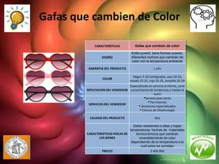Gafas que cambien de Color

             CARACTERÍSTICAS            Gafas que cambian de color

                                      Estilo juvenil, tiene formas suaves,
                  DISEÑO              diferentes motivos que cambian de
                                      color con la temperatura ambiente

         GARANTIA DEL PRODUCTO                       1 año

                                      Negro 5-10 Centígrados, azul 10-15,
                  COLOR
                                    rosado 15-25, rojo 25-35, amarillo 35-50
                                Especializado en servicio al cliente, cono
        REPUTACION DEL VENDEDOR conocimiento de tendencias y modas al
                                                  vestir
                                          •Servicio post venta
         SERVICIOS DEL VENDEDOR
                                              • Por Internet
                                      • almacenes especializados
                                       • Clínicas de Oftalmología
         CALIDAD DEL PRODUCTO                         Alta

                                     Gafas resistentes a altas y bajas
                                   temperaturas, hechas de materiales
        CARACTERISTICAS FISICAS DE     termocrómicos que cambian
               LOS BIENES                reversiblemente de color
                                    dependiendo de la temperatura a la
                                          cual estos se sometan
                  PRECIO                           $ 400.000
 