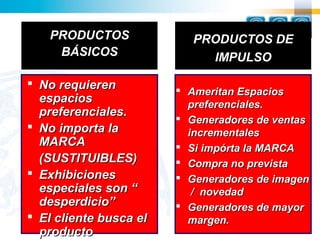 PRODUCTOS               PRODUCTOS DE
    BÁSICOS                  IMPULSO

 No requieren
                         Amerit...