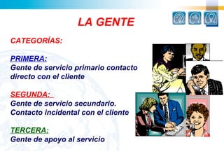 LA GENTE
CATEGORÍAS:

PRIMERA:
Gente de servicio primario contacto
directo con el cliente

SEGUNDA:
Gente de servicio secu...