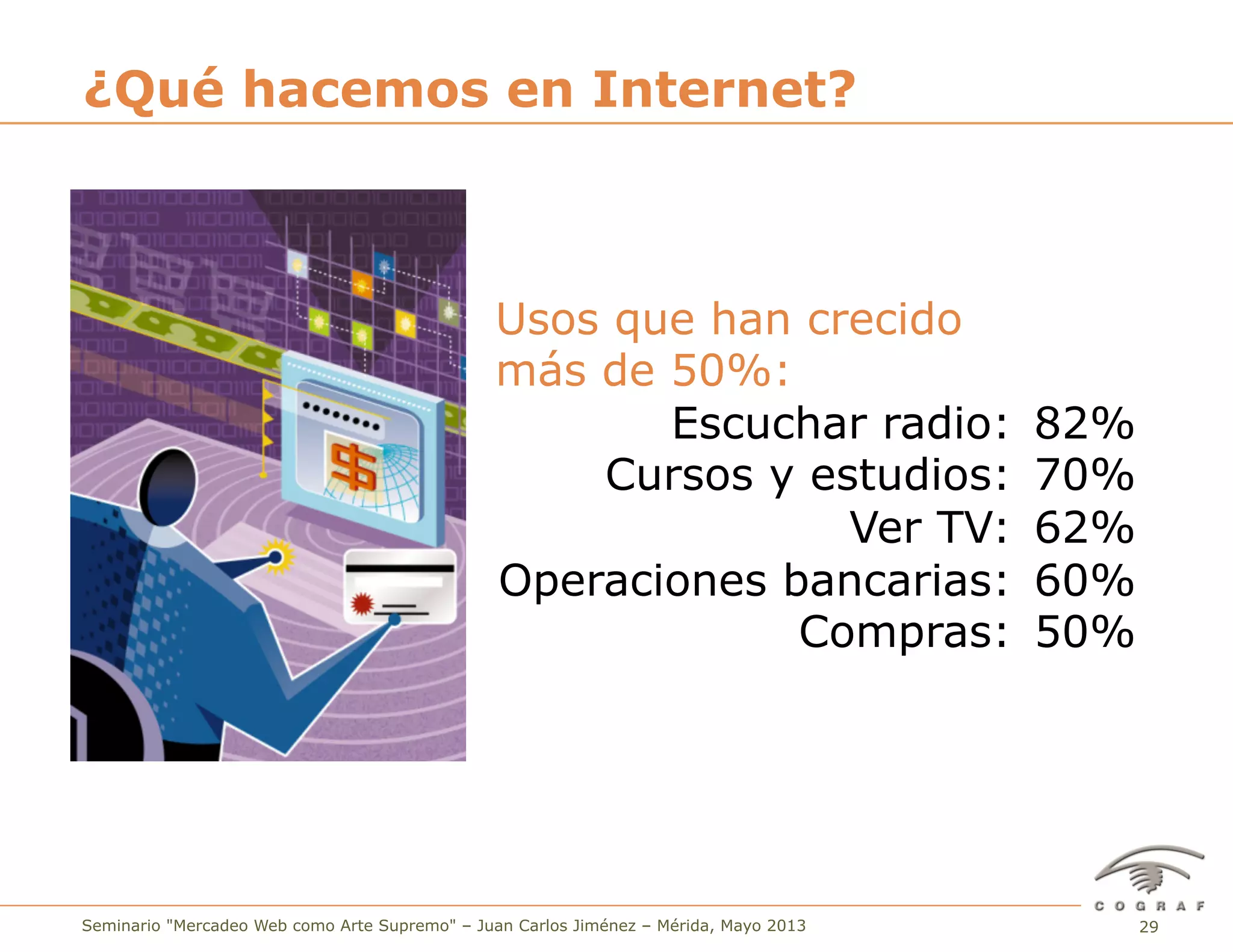 29Seminario "Mercadeo Web como Arte Supremo" – Juan Carlos Jiménez – Mérida, Mayo 2013
¿Qué hacemos en Internet?
Usos que han crecido
más de 50%:
Escuchar radio: 82%
Cursos y estudios: 70%
Ver TV: 62%
Operaciones bancarias: 60%
Compras: 50%
 