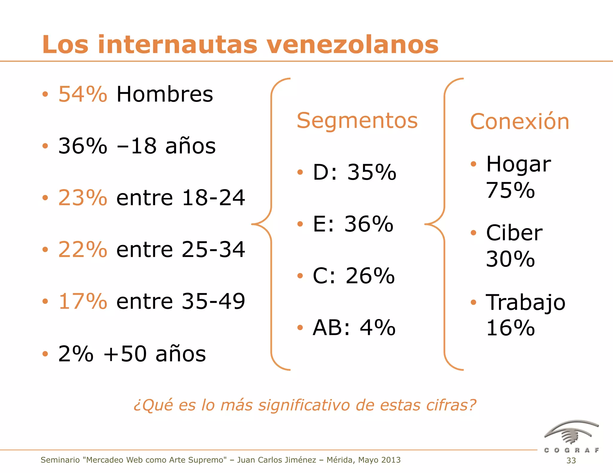 33Seminario "Mercadeo Web como Arte Supremo" – Juan Carlos Jiménez – Mérida, Mayo 2013
Los internautas venezolanos
•  54% Hombres
•  36% –18 años
•  23% entre 18-24
•  22% entre 25-34
•  17% entre 35-49
•  2% +50 años
Segmentos
•  D: 35%
•  E: 36%
•  C: 26%
•  AB: 4%
Conexión
•  Hogar
75%
•  Ciber
30%
•  Trabajo
16%
¿Qué es lo más significativo de estas cifras?
 