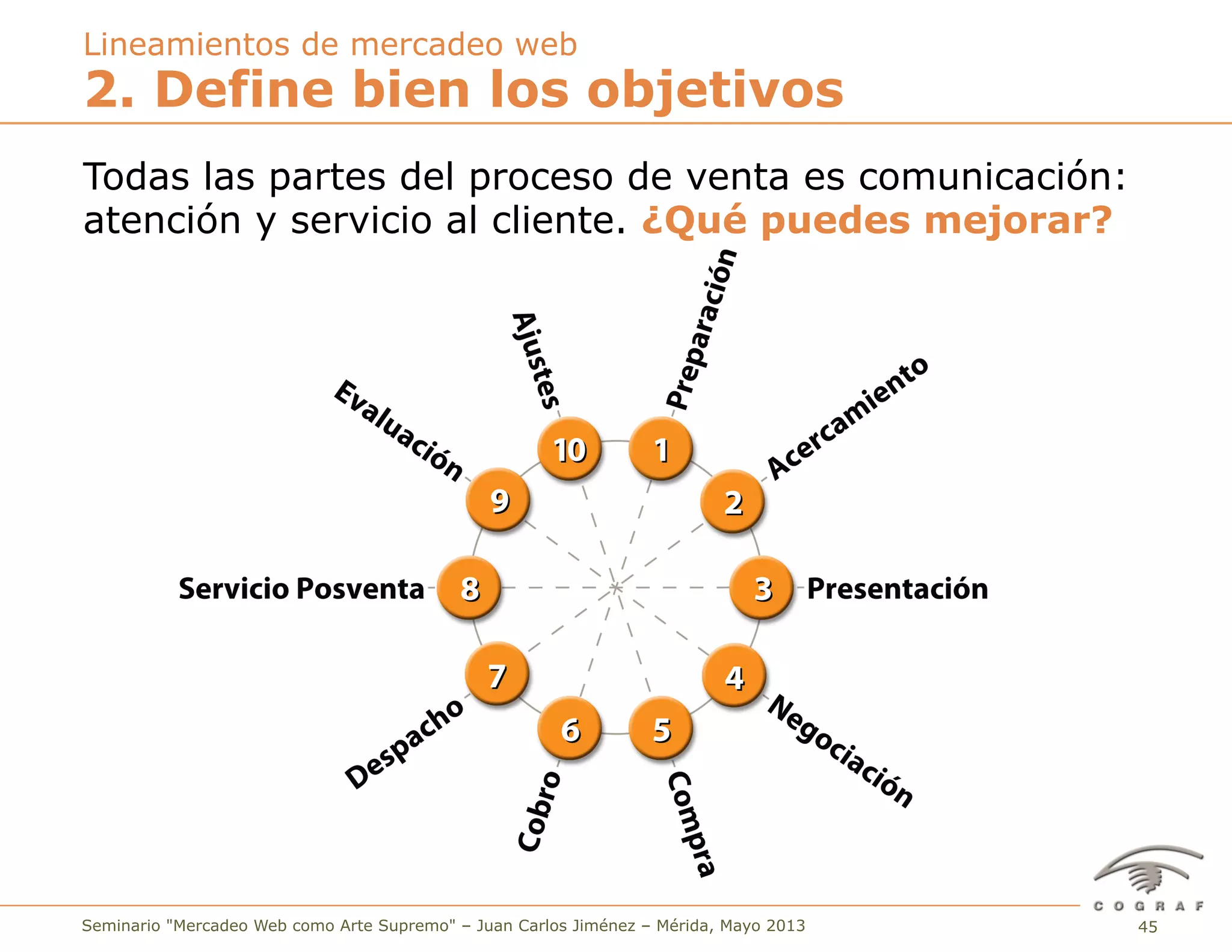 45Seminario "Mercadeo Web como Arte Supremo" – Juan Carlos Jiménez – Mérida, Mayo 2013
2. Define bien los objetivos
Lineamientos de mercadeo web
Todas las partes del proceso de venta es comunicación:
atención y servicio al cliente. ¿Qué puedes mejorar?
 