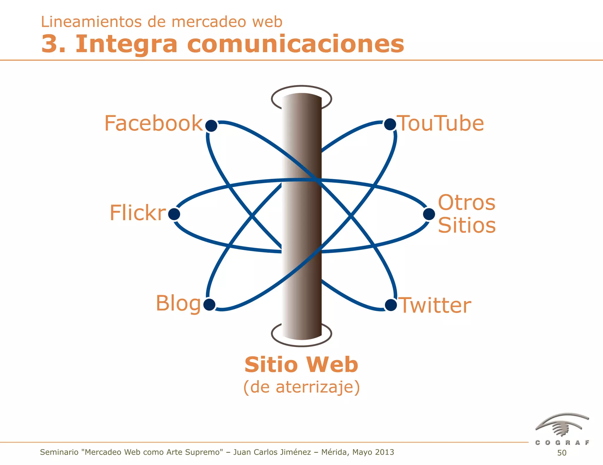 50Seminario "Mercadeo Web como Arte Supremo" – Juan Carlos Jiménez – Mérida, Mayo 2013
3. Integra comunicaciones
Lineamientos de mercadeo web
Facebook
Twitter
TouTube
Blog
Flickr Otros
Sitios
Sitio Web
(de aterrizaje)
 