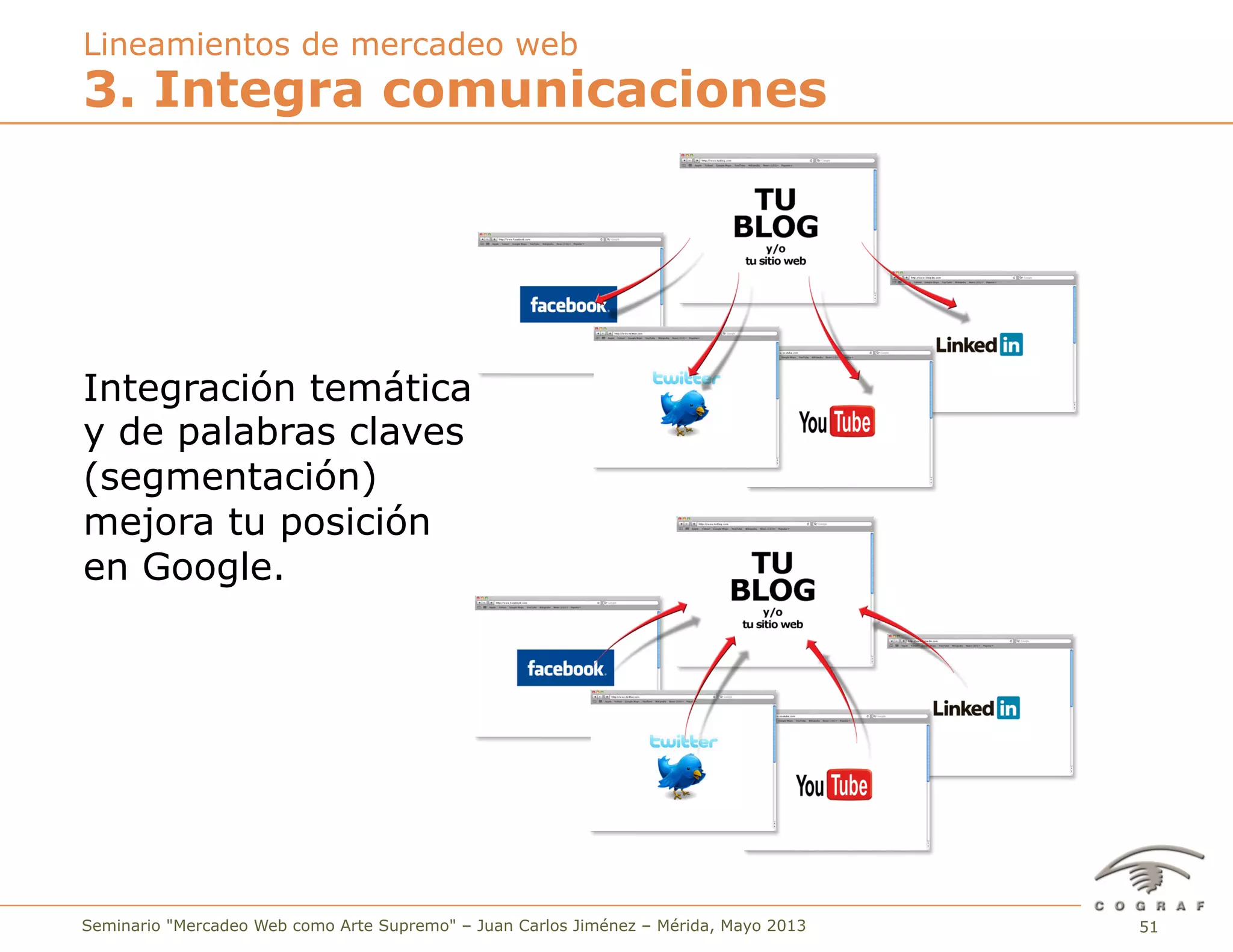 51Seminario "Mercadeo Web como Arte Supremo" – Juan Carlos Jiménez – Mérida, Mayo 2013
3. Integra comunicaciones
Lineamientos de mercadeo web
Integración temática
y de palabras claves
(segmentación)
mejora tu posición
en Google.
 