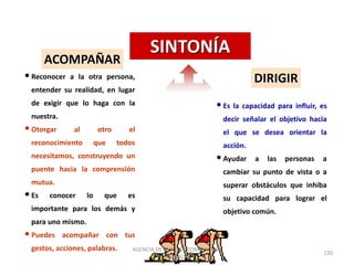 SINTONÍA
ACOMPAÑAR
•Reconocer a la otra persona,
entender su realidad, en lugar
de exigir que lo haga con la
nuestra.
•Otorgar al otro el
reconocimiento que todos
necesitamos, construyendo un
puente hacia la comprensión
mutua.
•Es conocer lo que es
importante para los demás y
para uno mismo.
•Puedes acompañar con tus
gestos, acciones, palabras.
DIRIGIR
•Es la capacidad para influir, es
decir señalar el objetivo hacia
el que se desea orientar la
acción.
•Ayudar a las personas a
cambiar su punto de vista o a
superar obstáculos que inhiba
su capacidad para lograr el
objetivo común.
AGENCIA DE EMPLEO -COMFAMILIAR
RISARALDA
120
 