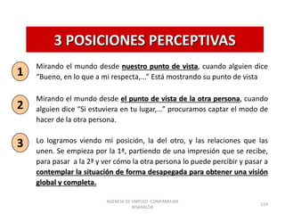3 POSICIONES PERCEPTIVAS
Mirando el mundo desde nuestro punto de vista, cuando alguien dice
“Bueno, en lo que a mi respecta,...” Está mostrando su punto de vista
Mirando el mundo desde el punto de vista de la otra persona, cuando
alguien dice “Si estuviera en tu lugar,...” procuramos captar el modo de
hacer de la otra persona.
Lo logramos viendo mi posición, la del otro, y las relaciones que las
unen. Se empieza por la 1ª, partiendo de una impresión que se recibe,
para pasar a la 2ª y ver cómo la otra persona lo puede percibir y pasar a
contemplar la situación de forma desapegada para obtener una visión
global y completa.
1
2
3
AGENCIA DE EMPLEO -COMFAMILIAR
RISARALDA
124
 