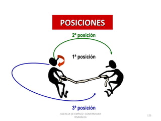 1ª posición
2ª posición
3ª posición
POSICIONES
AGENCIA DE EMPLEO -COMFAMILIAR
RISARALDA
125
 