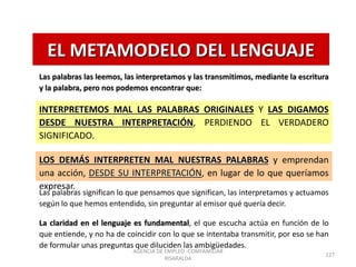 EL METAMODELO DEL LENGUAJE
Las palabras las leemos, las interpretamos y las transmitimos, mediante la escritura
y la palabra, pero nos podemos encontrar que:
INTERPRETEMOS MAL LAS PALABRAS ORIGINALES Y LAS DIGAMOS
DESDE NUESTRA INTERPRETACIÓN, PERDIENDO EL VERDADERO
SIGNIFICADO.
LOS DEMÁS INTERPRETEN MAL NUESTRAS PALABRAS y emprendan
una acción, DESDE SU INTERPRETACIÓN, en lugar de lo que queríamos
expresar.
Las palabras significan lo que pensamos que significan, las interpretamos y actuamos
según lo que hemos entendido, sin preguntar al emisor qué quería decir.
La claridad en el lenguaje es fundamental, el que escucha actúa en función de lo
que entiende, y no ha de coincidir con lo que se intentaba transmitir, por eso se han
de formular unas preguntas que diluciden las ambigüedades.
AGENCIA DE EMPLEO -COMFAMILIAR
RISARALDA
127
 