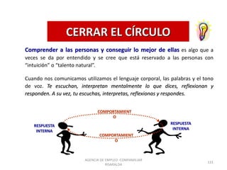 CERRAR EL CÍRCULO
Comprender a las personas y conseguir lo mejor de ellas es algo que a
veces se da por entendido y se cree que está reservado a las personas con
“intuición” o “talento natural”.
Cuando nos comunicamos utilizamos el lenguaje corporal, las palabras y el tono
de voz. Te escuchan, interpretan mentalmente lo que dices, reflexionan y
responden. A su vez, tu escuchas, interpretas, reflexionas y respondes.
RESPUESTA
INTERNA
RESPUESTA
INTERNA
COMPORTAMIENT
O
COMPORTAMIENT
O
AGENCIA DE EMPLEO -COMFAMILIAR
RISARALDA
131
 