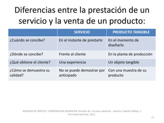 Diferencias entre la prestación de un
servicio y la venta de un producto:
SERVICIO PRODUCTO TANGIBLE
¿Cuándo se concibe? En el instante de prestarlo En el momento de
diseñarlo
¿Dónde se concibe? Frente al cliente En la planta de producción
¿Qué obtiene el cliente? Una experiencia Un objeto tangible
¿Cómo se demuestra su
calidad?
No se puede demostrar por
anticipado
Con una muestra de su
producto
AGENCIA DE EMPLEO -COMFAMILIAR RISARALDA Tomado de :Un paso adelante, autores: Gabriel Vallejo y
Fernando Sánchez, 2011.
17
 