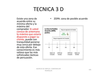TECNICA 3 D
Existe una zona de
acuerdo entre su
mínima oferta y la
máxima del
comprador. Si usted
conoce de antemano
lo máximo que estaría
dispuesto a pagar su
cliente, puede con
tranquilidad ponerse
muy cerca por debajo
de esta oferta. Ese
conocimiento es más
valioso que las más
sofisticadas tácticas
de persuasión.
• ZOPA: zona de posible acuerdo
195
AGENCIA DE EMPLEO -COMFAMILIAR
RISARALDA
 