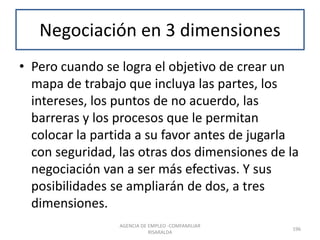 Negociación en 3 dimensiones
• Pero cuando se logra el objetivo de crear un
mapa de trabajo que incluya las partes, los
intereses, los puntos de no acuerdo, las
barreras y los procesos que le permitan
colocar la partida a su favor antes de jugarla
con seguridad, las otras dos dimensiones de la
negociación van a ser más efectivas. Y sus
posibilidades se ampliarán de dos, a tres
dimensiones.
196
AGENCIA DE EMPLEO -COMFAMILIAR
RISARALDA
 