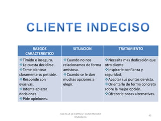 RASGOS
CARACTERISTICO
SITUACION TRATAMIENTO
Tímido e inseguro.
Le cuesta decidirse.
Teme plantear
claramente su petición.
Responde con
evasivas.
Intenta aplazar
decisiones.
Pide opiniones.
Cuando no nos
relacionamos de forma
amistosa.
Cuando se le dan
muchas opciones a
elegir.
Necesita mas dedicación que
otro cliente.
Inspirarle confianza y
seguridad.
Aceptar sus puntos de vista.
Orientarle de forma concreta
sobre la mejor opción.
Ofrecerle pocas alternativas.
45
AGENCIA DE EMPLEO -COMFAMILIAR
RISARALDA
 