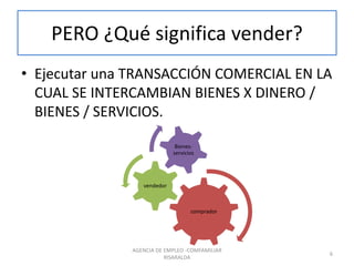 PERO ¿Qué significa vender?
• Ejecutar una TRANSACCIÓN COMERCIAL EN LA
CUAL SE INTERCAMBIAN BIENES X DINERO /
BIENES / SERVICIOS.
comprador
vendedor
Bienes-
servicios
6
AGENCIA DE EMPLEO -COMFAMILIAR
RISARALDA
 
