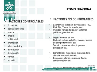 COMO FUNCIONA
• FACTORES CONTROLABLES
• Producto
• posicionamiento
• marca
• precio
• publicidad
• promoción
• Merchandising
• distribución
• distribución
• ventas
• servicio
Complejo Tecnológico
Minero Agroempresairal
• FACTORES NO CONTROLABLES
• Económico: inflación, devaluación, PIB,
FMI, BM, Tasas de interés, etc.
• Político: ramas del poder, sistemas
políticos, gremios, etc.
• Legal: normas de ley
• Cultural: cultura, religión, valores, formas
de comportamiento, etc.
• Social: clases sociales, ingresos,
educación etc.
• tecnológico: materiales, avances de la
ciencia, innovaciones etc.
• Ecológico: climas, regiones, fauna,
contaminación etc.
 