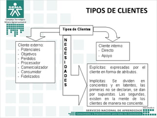 TIPOS DE CLIENTES
Complejo Tecnológico
Minero Agroempresairal
 