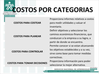 Complejo Tecnológico
Minero Agroempresairal
COSTOS POR CATEGORIAS
COSTOS PARA COSTEAR
Proporciona informes relativos a costos
para medir utilidades y valuar el
inventario.
COSTOS PARA PLANEAR
Definir objetivos y seleccionar los
caminos económicos-financieros, que
conduzcan a la empresa a su logro, a
partir de donde se encuentra.
COSTOS PARA CONTROLAR
Permite conocer si se estan alcanzando
los objetivos establecidos y a su vez,
sirve como base para tomar medidas
correctivas.
COSTOS PARA TOMAR DECISIONES
Proporciona información para poder
seleccionar la mejor alternativa.
 