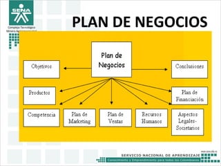 Complejo Tecnológico
Minero Agroempresairal
PLAN DE NEGOCIOS
 