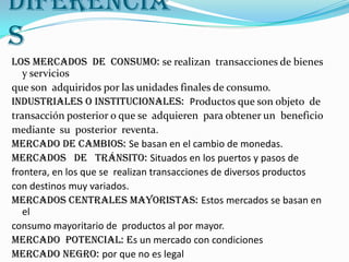 diferenciasLos Mercados  de  Consumo: se realizan  transacciones de bienes  y servicios que son  adquiridos por las unidades finales de consumo.industriales o institucionales:  Productos que son objeto  de transacción posterior o que se  adquieren  para obtener un  beneficio mediante  su  posterior  reventa. Mercado de Cambios: Se basan en el cambio de monedas.Mercados   de   Tránsito: Situados en los puertos y pasos de frontera, en los que se  realizan transacciones de diversos productos con destinos muy variados.Mercados Centrales Mayoristas: Estos mercados se basan en el consumo mayoritario de  productos al por mayor.Mercado  Potencial: Es un mercado con condiciones Mercado Negro: por que no es legal 
