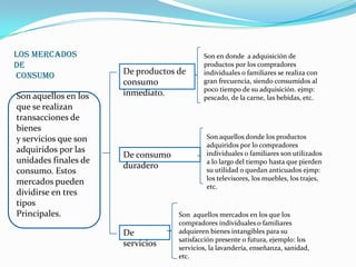 Los Mercados de ConsumoSon en donde  a adquisición de productos por los compradores individuales o familiares se realiza con gran frecuencia, siendo consumidos al poco tiempo de su adquisición. ejmp: pescado, de la carne, las bebidas, etc.De productos de consumo inmediato.Son aquellos en losque se realizantransacciones de bienesy servicios que son adquiridos por lasunidades finales deconsumo. Estosmercados puedendividirse en tres tiposPrincipales.Son aquellos donde los productos adquiridos por lo compradores individuales o familiares son utilizados a lo largo del tiempo hasta que pierden su utilidad o quedan anticuados ejmp: los televisores, los muebles, los trajes, etc.De consumo duraderoSon  aquellos mercados en los que los compradores individuales o familiares adquieren bienes intangibles para su satisfacción presente o futura, ejemplo: los servicios, la lavandería, enseñanza, sanidad, etc.De servicios