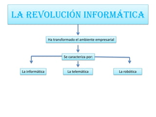 LA REVOLUCIÓN INFORMÁTICA

                   Ha transformado el ambiente empresarial



                            Se caracteriza por:


  La informática              La telemática                  La robótica
 