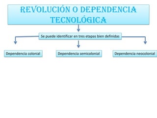 REVOLUCIÓN O DEPENDENCIA
              TECNOLÓGICA
                       Se puede identificar en tres etapas bien definidas



Dependencia colonial             Dependencia semicolonial            Dependencia neocolonial
 