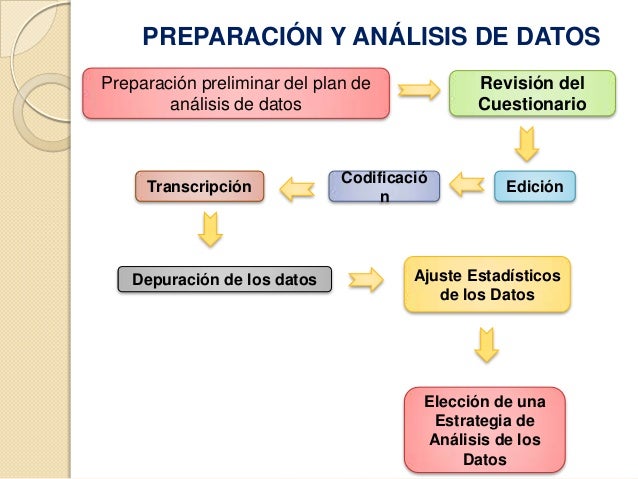 preguntas para focus group alimentos investigaci 243 n de mercado preguntas para focus group alimentos investigaci 243 n de mercado