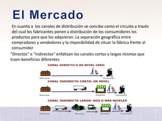 En cuanto a los canales de distribución se concibe como el circuito a través
del cual los fabricantes ponen a distribución de los consumidores los
productos para que los adquieran. La separación geográfica entre
compradores y vendedores y la imposibilidad de situar la fábrica frente al
consumidor
"Directos" e "Indirectos" enfatizan los canales cortos y largos mismos que
traen beneficios diferentes
 